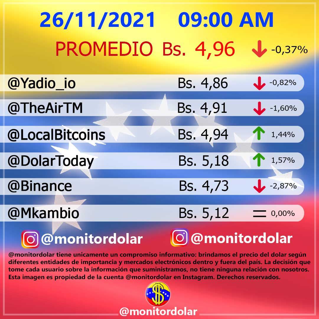 Monitor D Lar Caracas Com Ve   Monitor 26 9am 